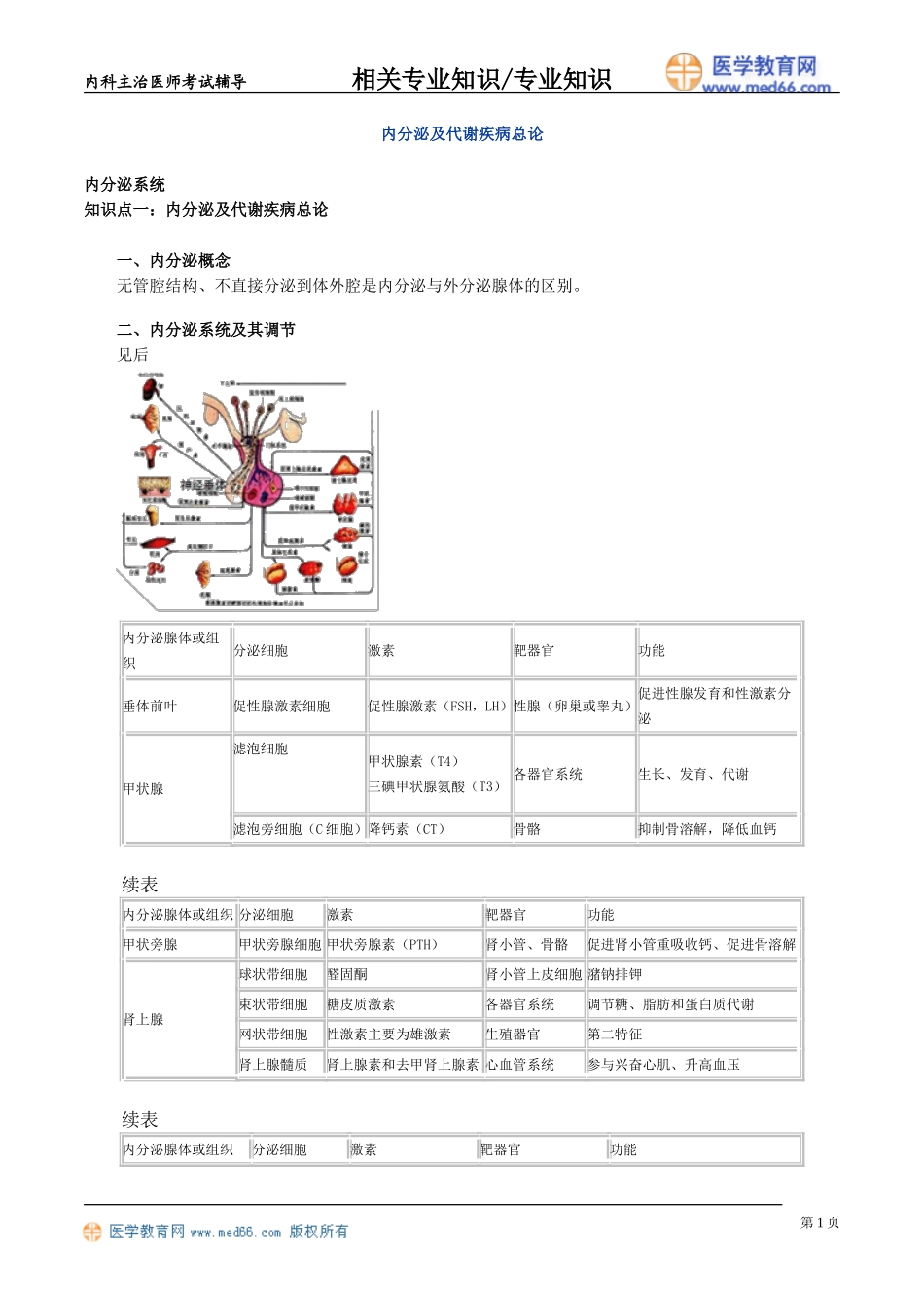 zyzs_jy3001.doc_第1页