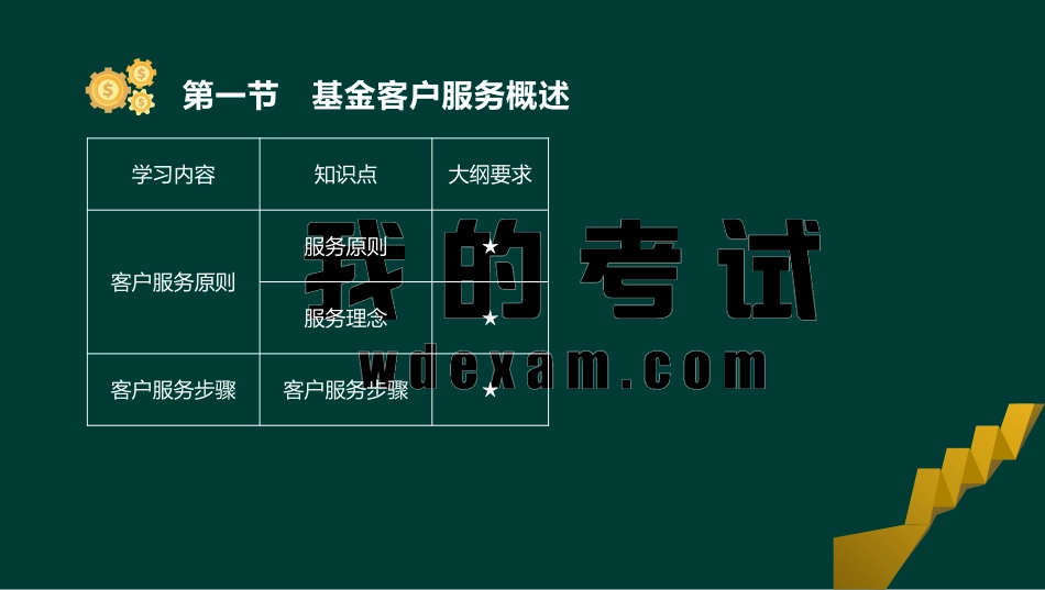 ok刘顺-基金从业资格-基金职业道德-精点透析班-第二十三章.pdf_第3页
