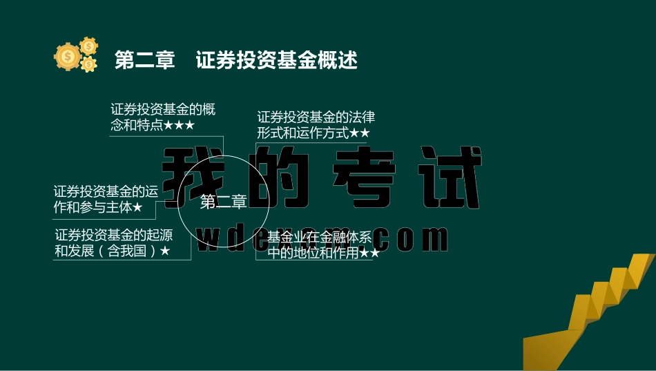 ok刘顺-基金从业资格-基金职业道德-精点透析班-第二章.pdf_第3页