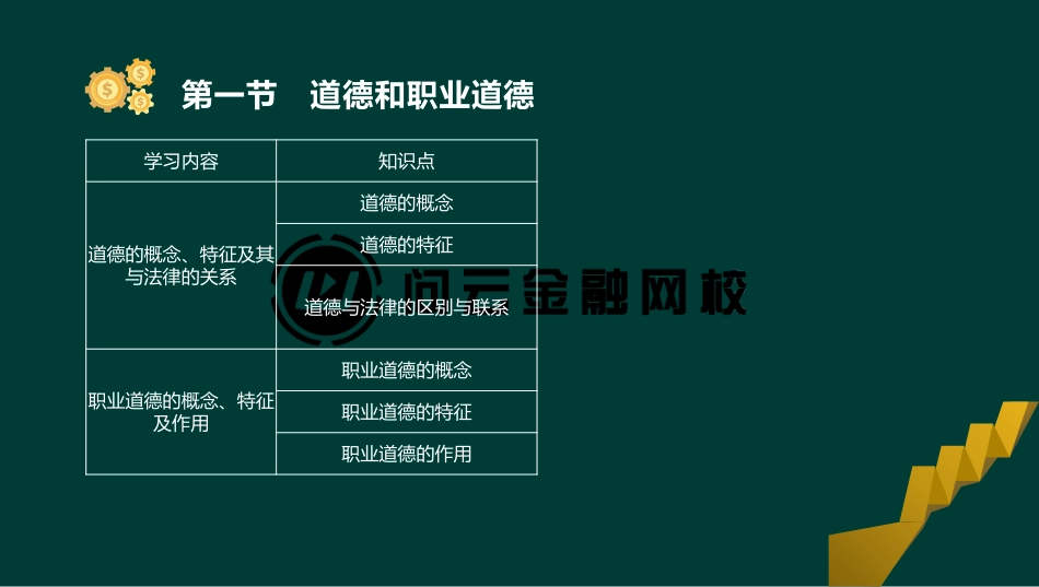 ok刘顺-基金从业资格-基金职业道德-精点透析班-第五章.pdf_第3页