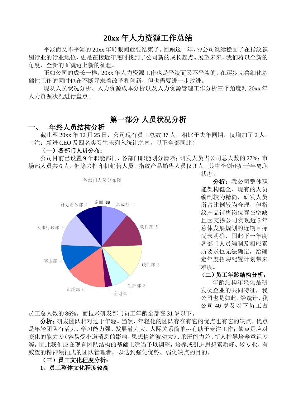 【综合类】人力资源工作总结（全面多图表）(1).doc_第1页