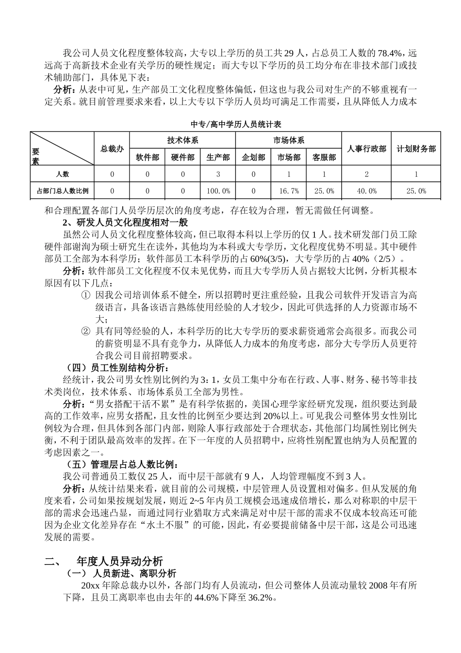 【综合类】人力资源工作总结（全面多图表）(1).doc_第2页