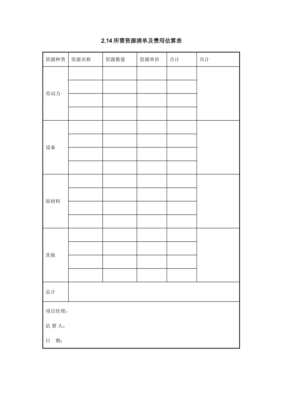 2.14所需资源清单及费用估算表.doc_第1页