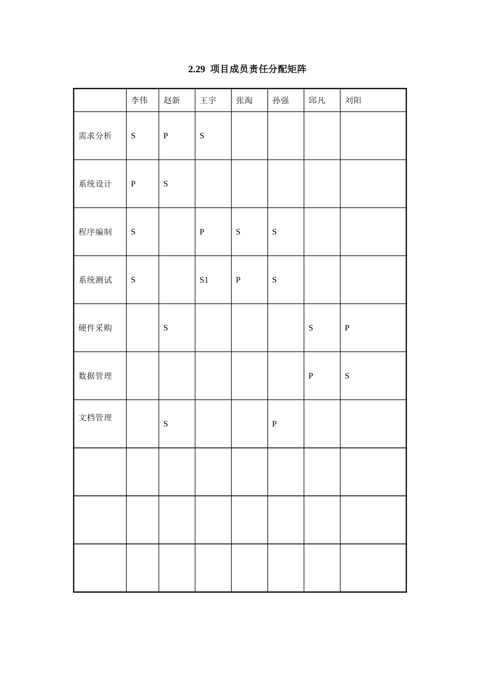 2.29项目成员责任分配矩阵.doc_第1页