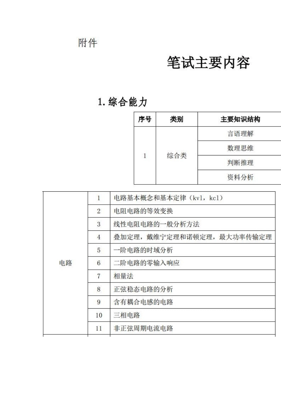 笔试内容.doc_第1页