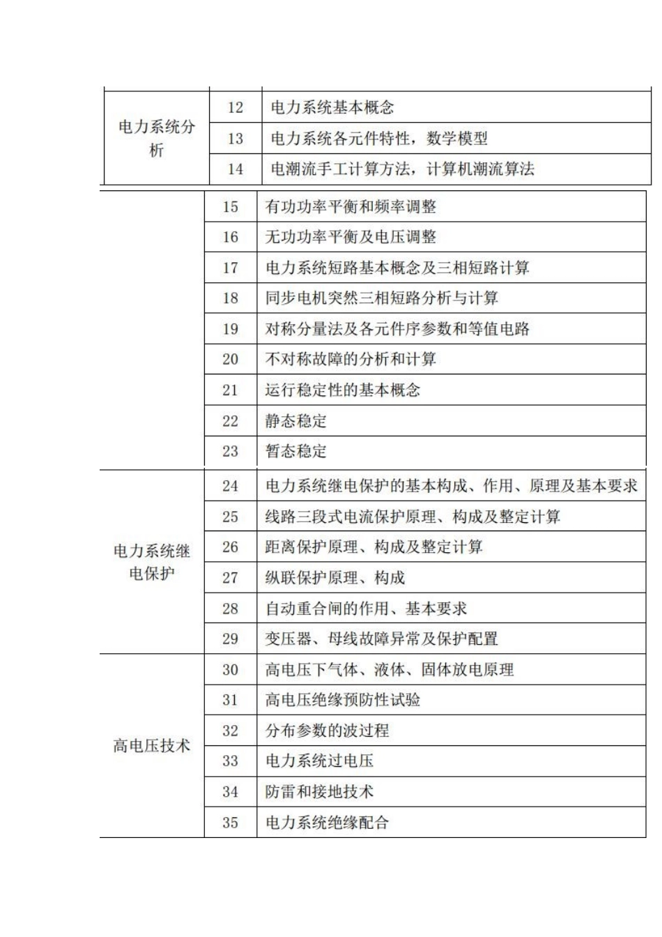 笔试内容.doc_第2页