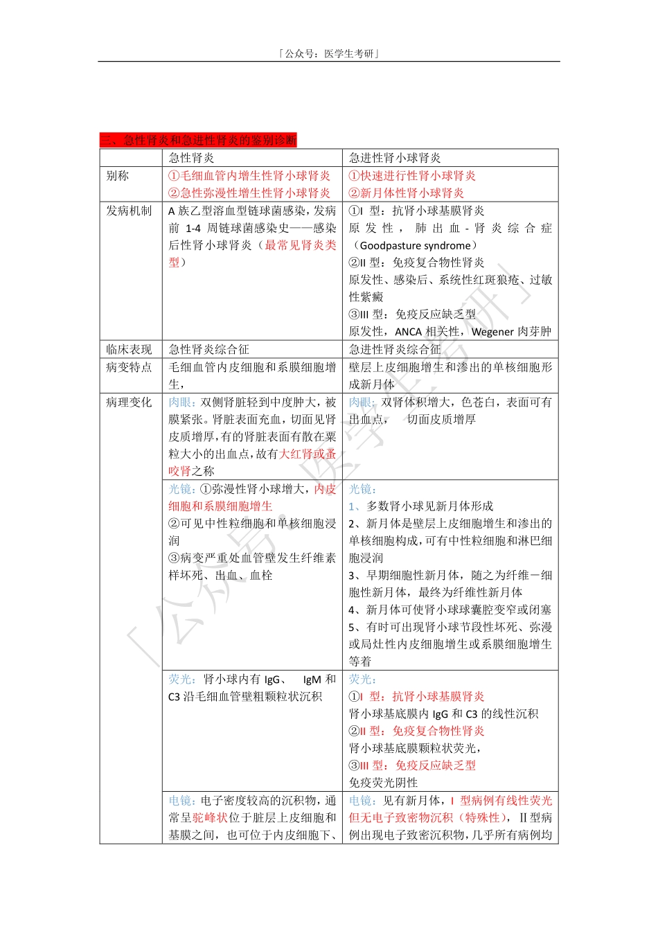 病理学：泌尿系统疾病上.pdf_第2页