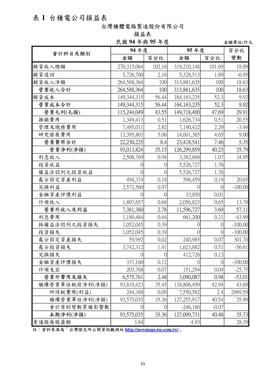 财务报表分析 案例.PDF_第3页