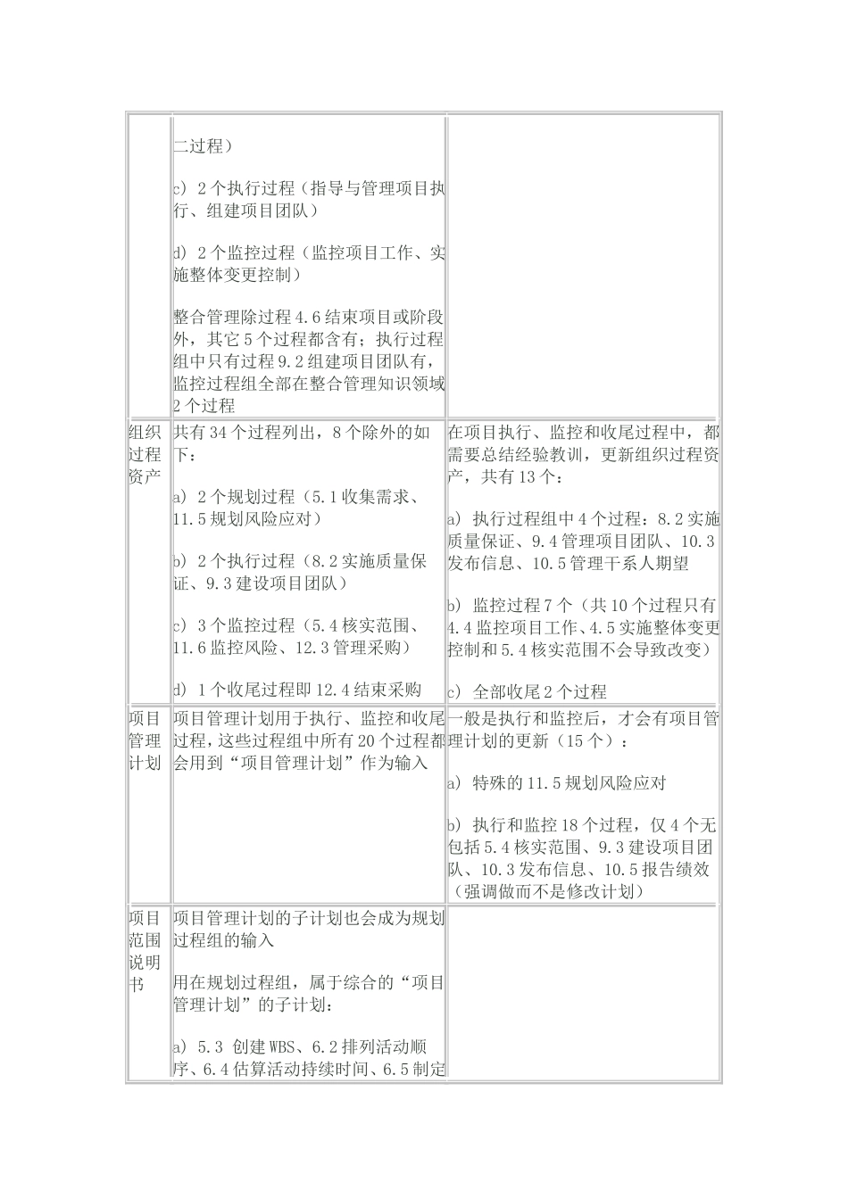PMBO输入输出 上传版本.doc_第2页