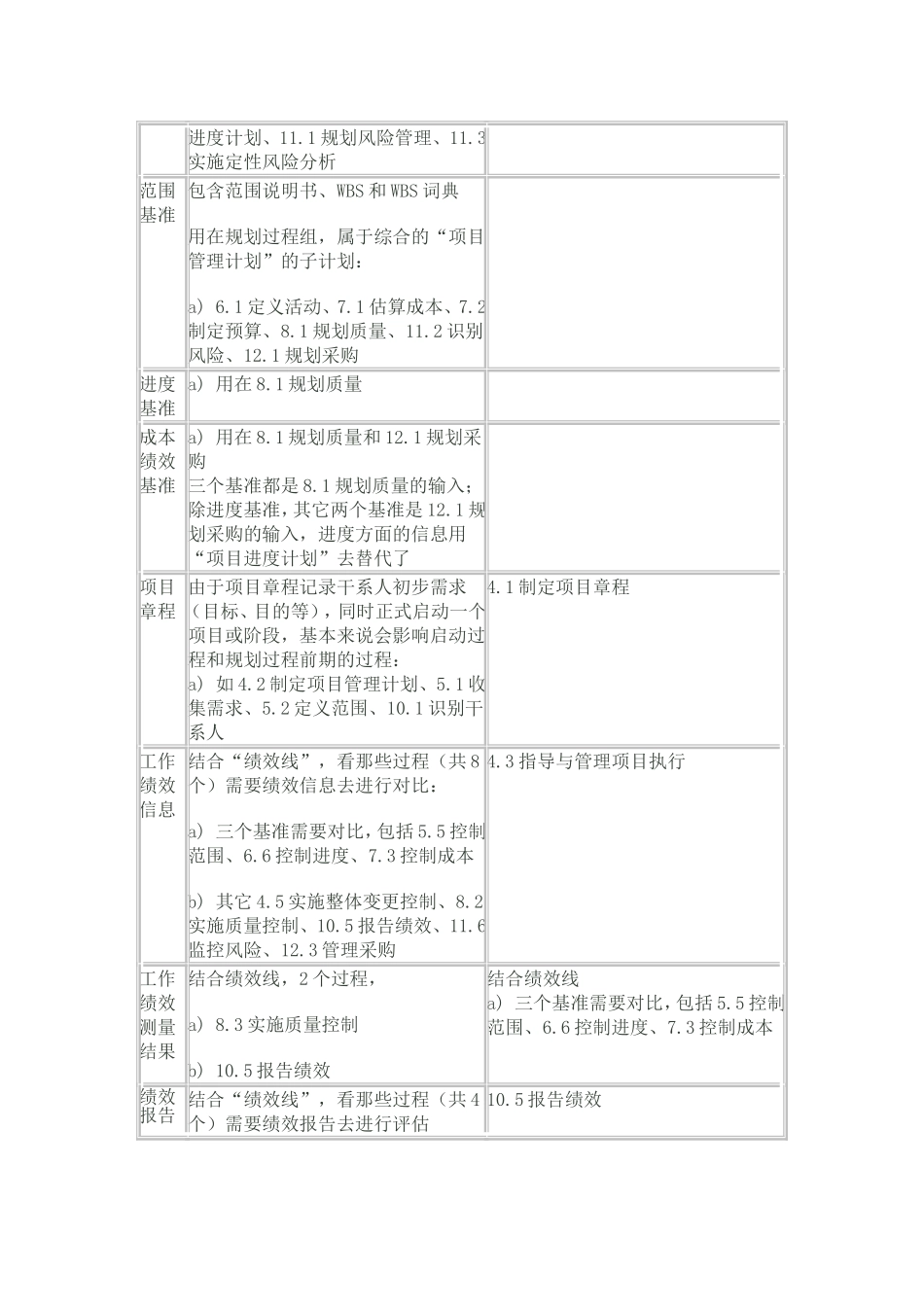 PMBO输入输出 上传版本.doc_第3页