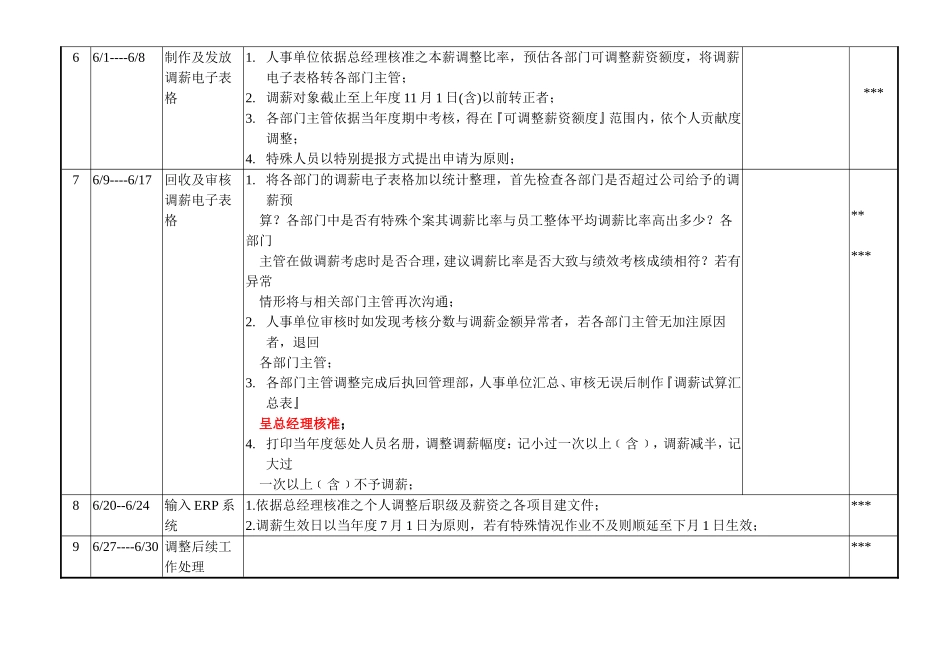 04 年度调薪作业计划书.doc_第2页