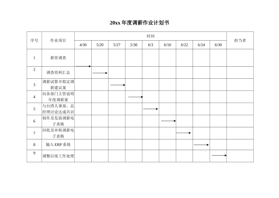 04 年度调薪作业计划书.doc_第3页