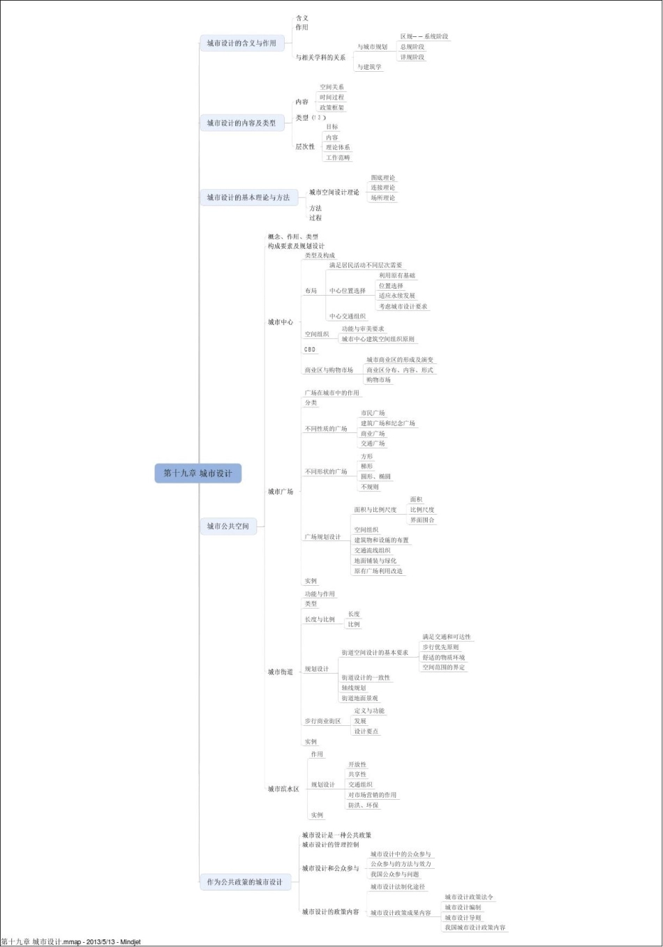 城市规划原理复习思维导图.pdf_第3页