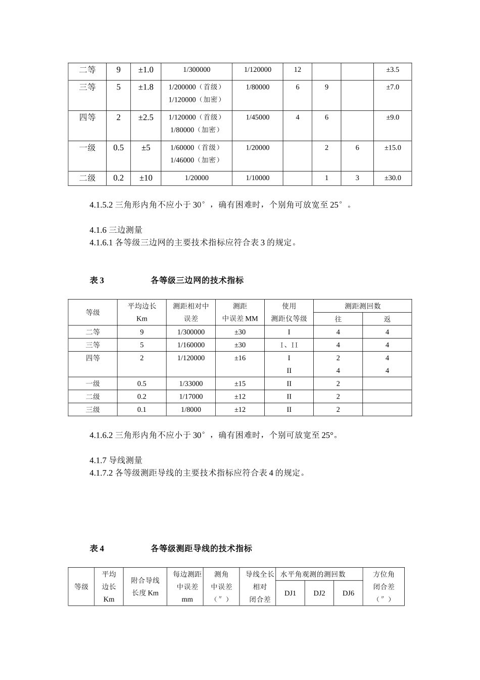 地籍测绘规范.doc_第3页