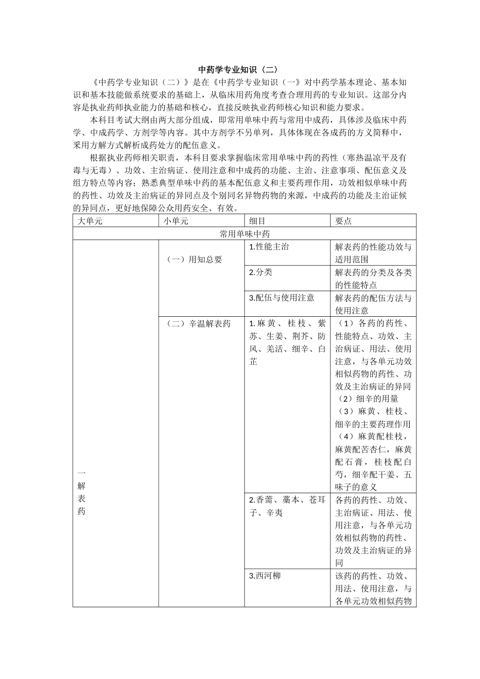2019年执业中药师《中药学专业知识（二）》考试大纲.doc_第1页