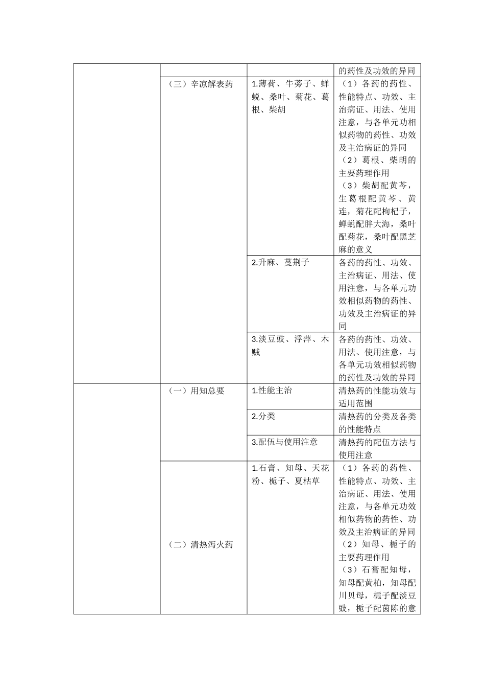 2019年执业中药师《中药学专业知识（二）》考试大纲.doc_第2页