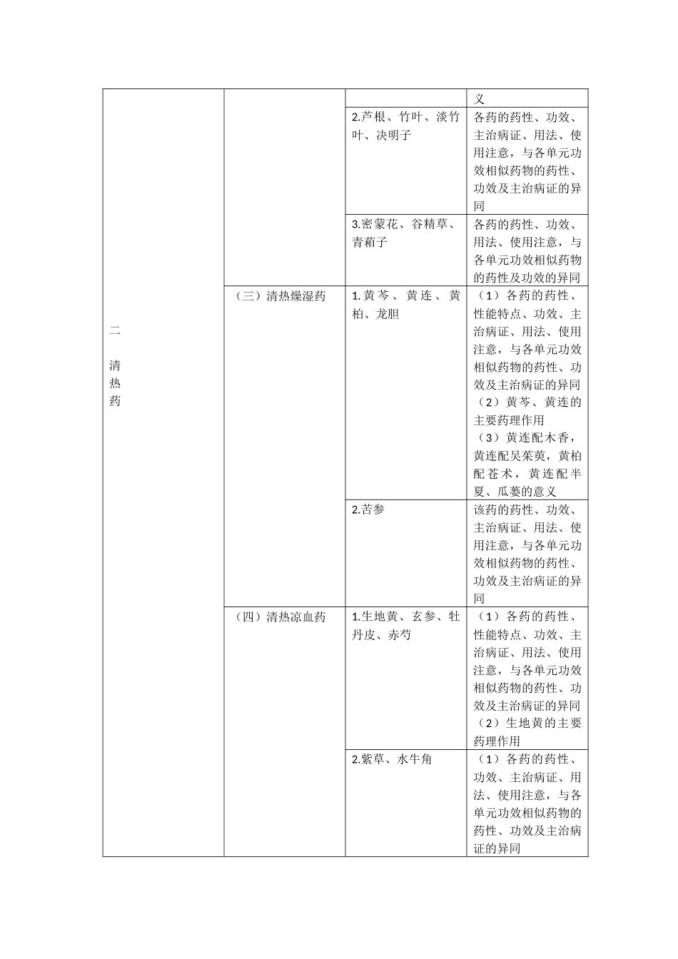 2019年执业中药师《中药学专业知识（二）》考试大纲.doc_第3页