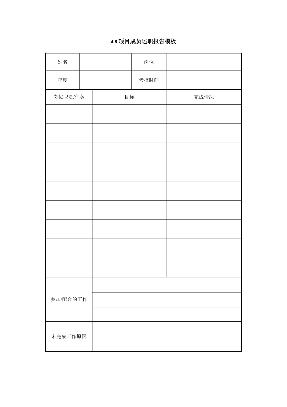 4.8 项目成员述职报告模板.doc_第1页