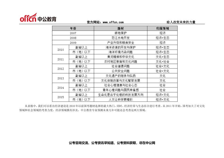 2007―2015国家公务员考试申论主题题型分析.doc_第2页