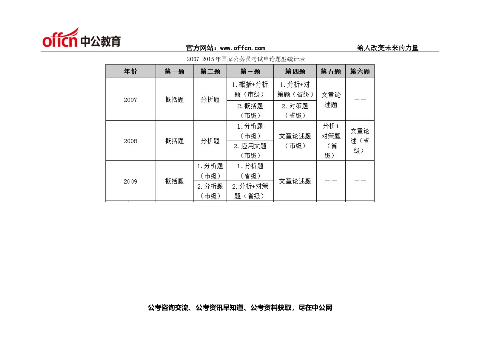 2007―2015国家公务员考试申论主题题型分析.doc_第3页