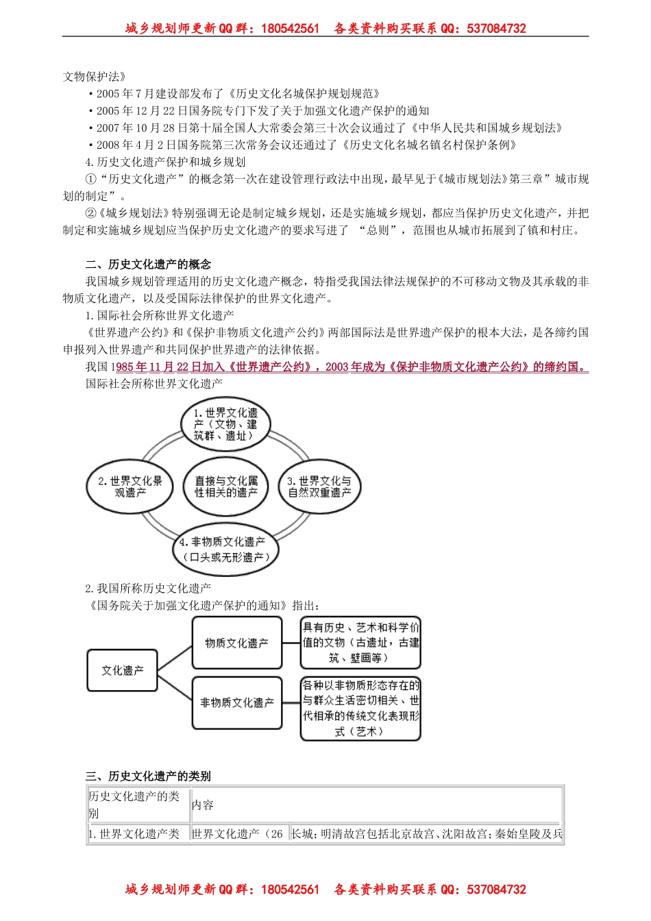ghgl_jc_fwl_jy1101(1).doc_第2页