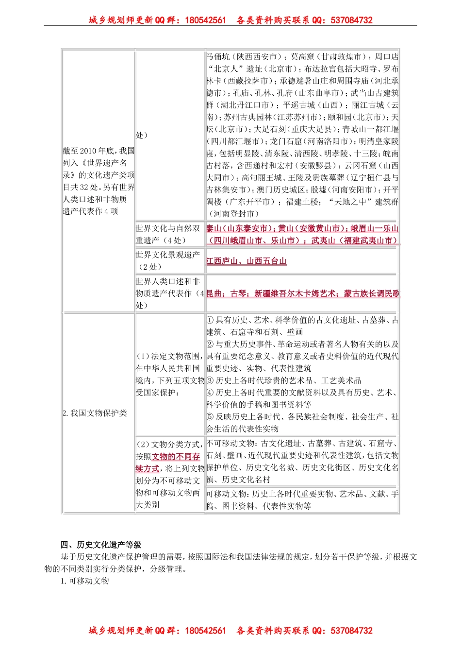 ghgl_jc_fwl_jy1101(1).doc_第3页