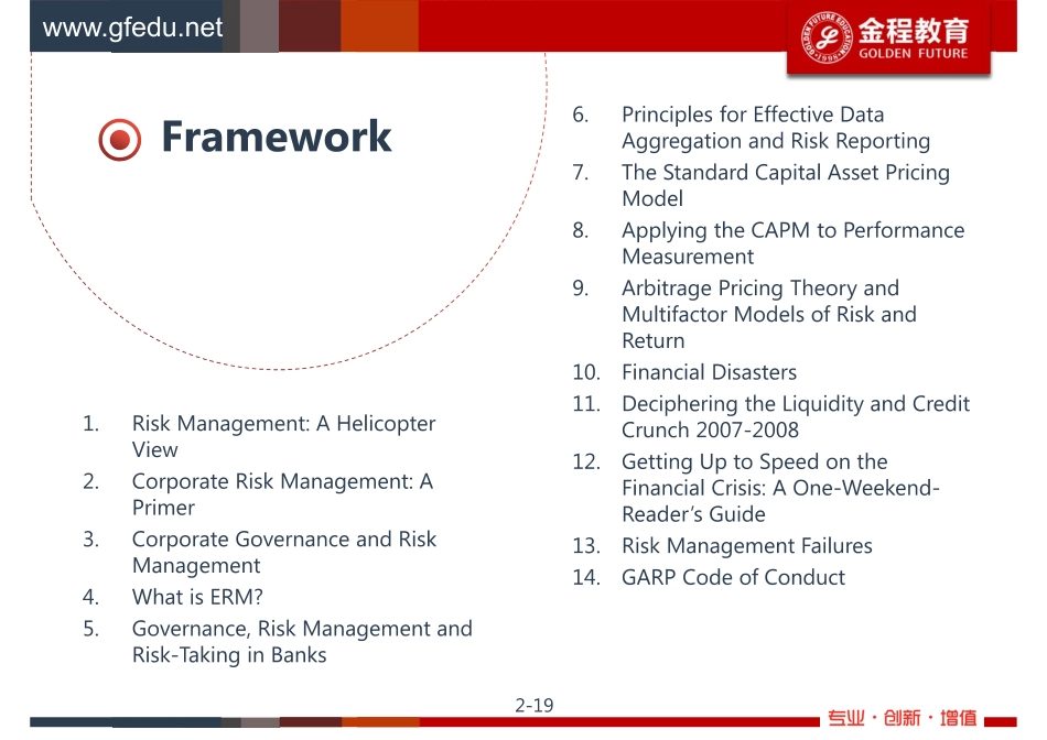 V1_20180720_FRM一级知识框架图（风险管理基础下）.pdf_第2页
