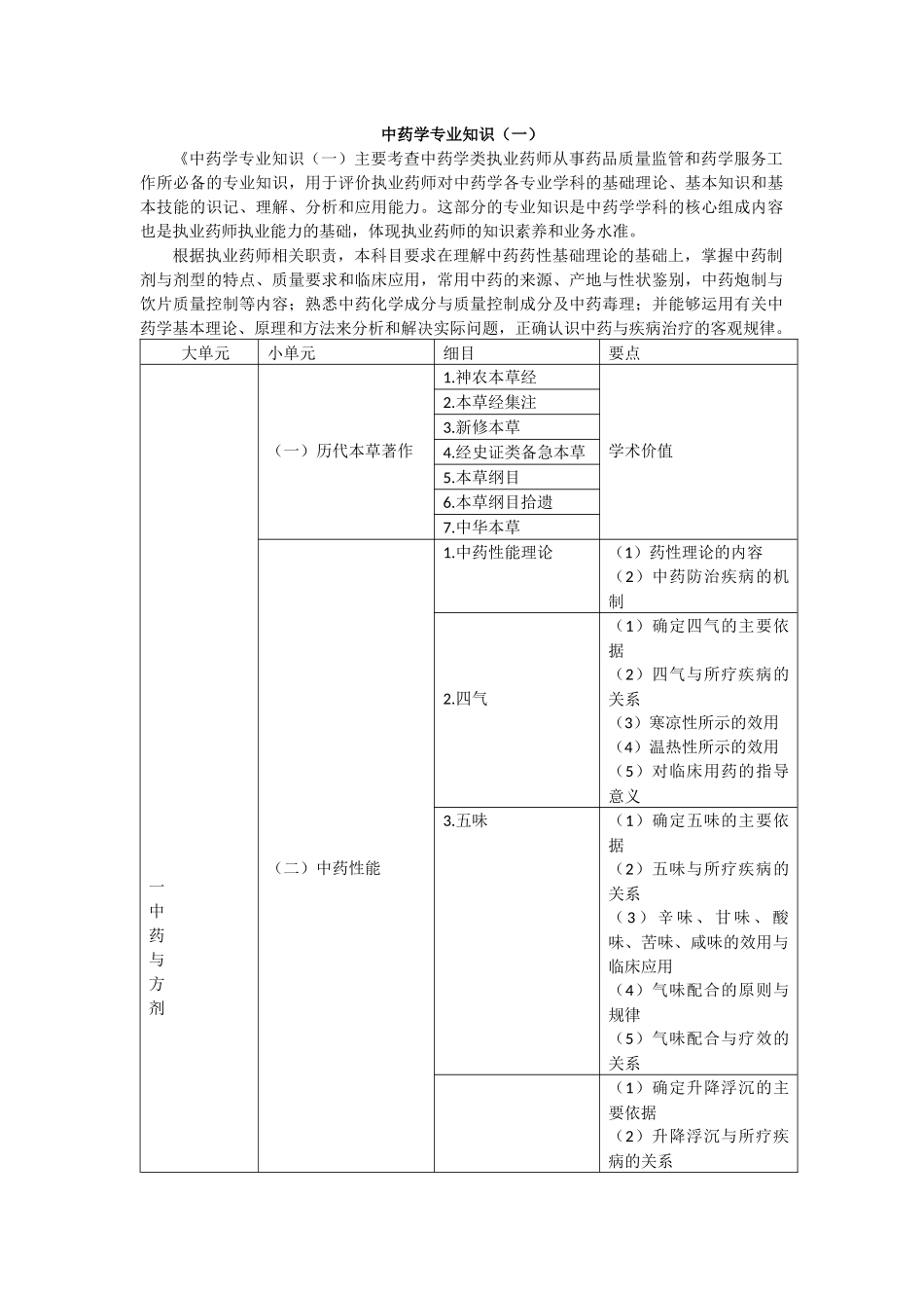 2019年执业中药师《中药学专业知识（一）》考试大纲.docx_第1页