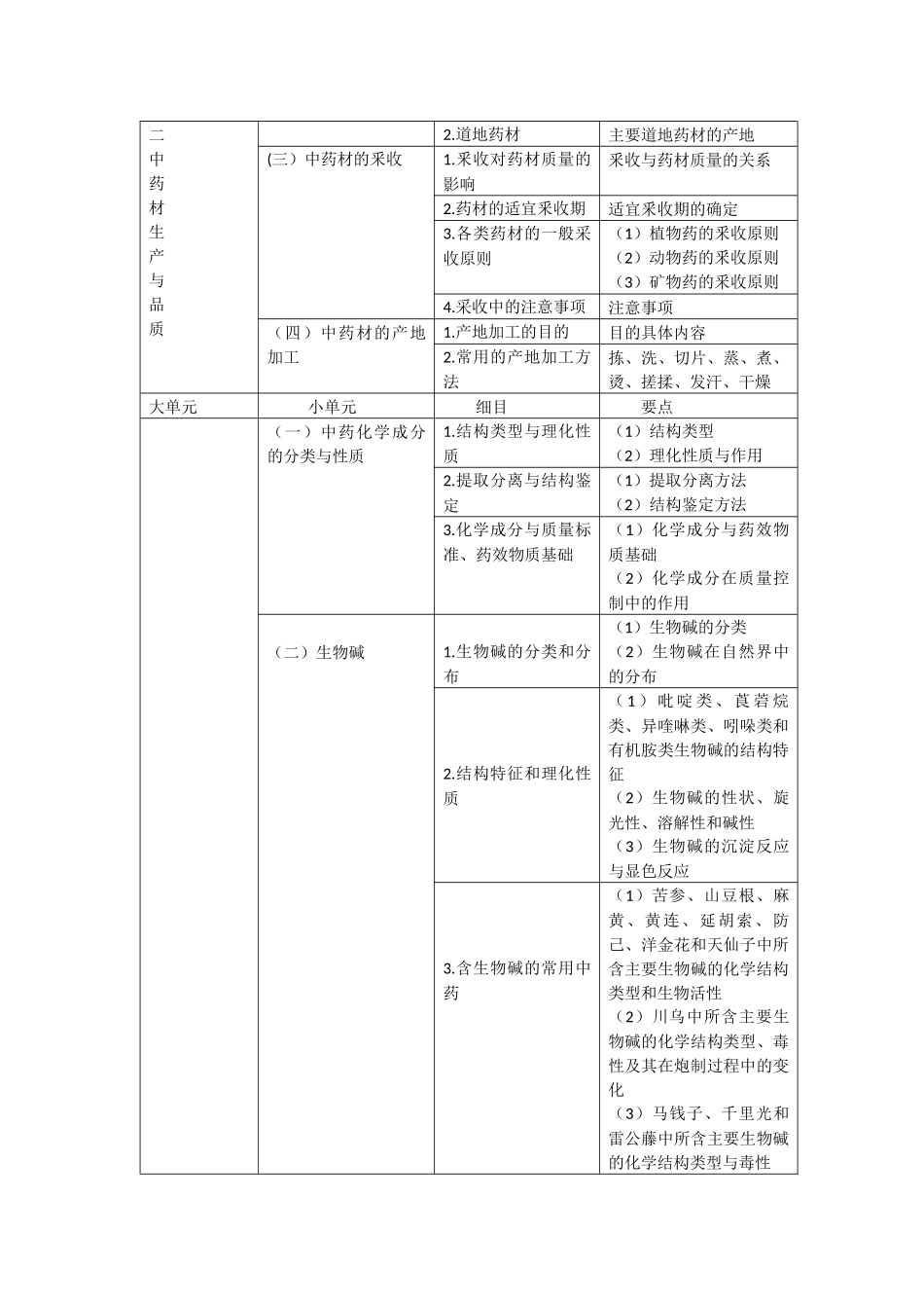 2019年执业中药师《中药学专业知识（一）》考试大纲.docx_第3页