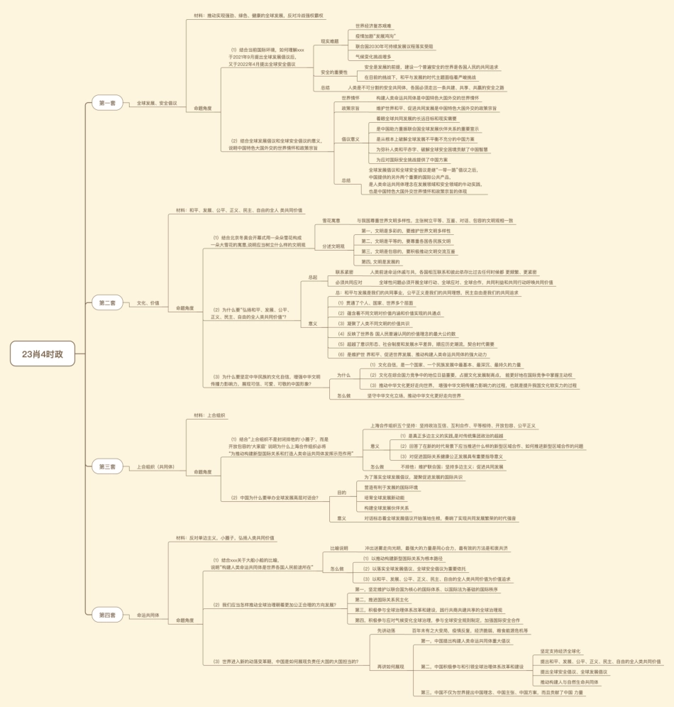 X4时政思维导图.pdf_第1页