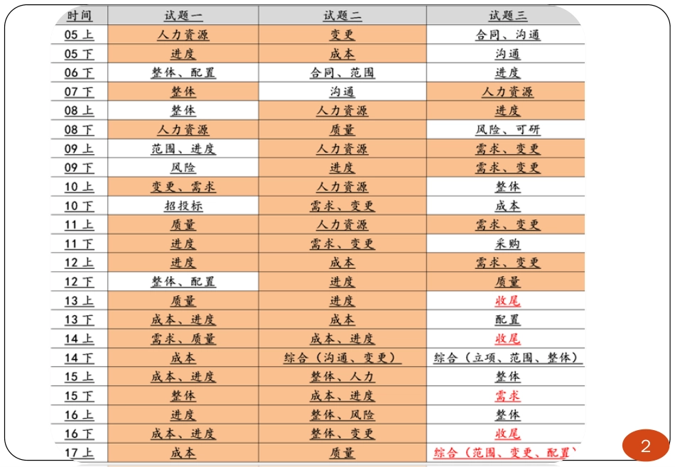 冲刺串讲4---案例分析考点预测暨各领域重要考点梳理.pdf_第2页
