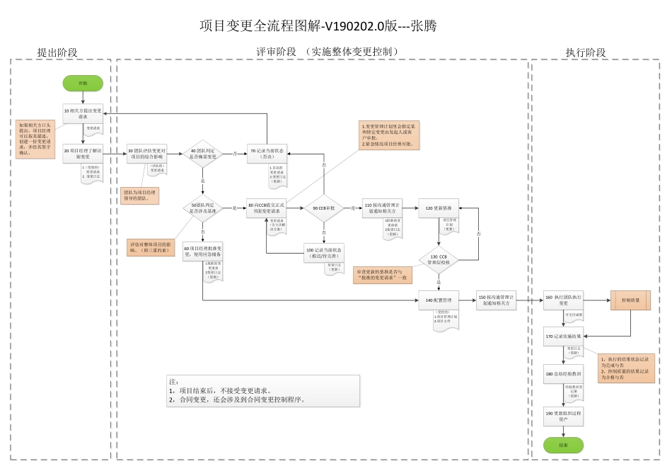变更控制流程-V190202.pdf_第1页