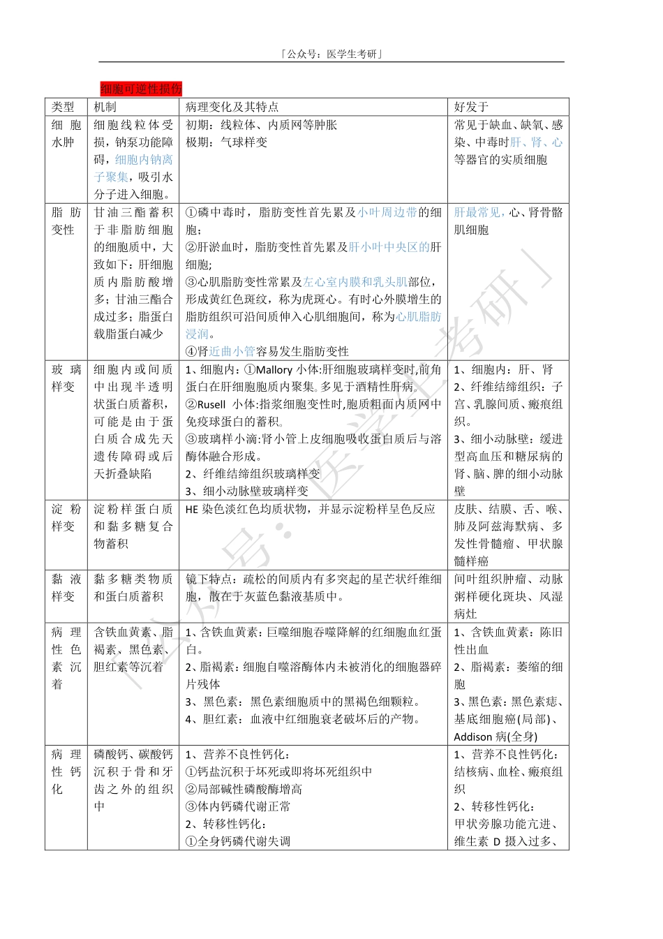 病理学：细胞可逆性损伤.pdf_第2页