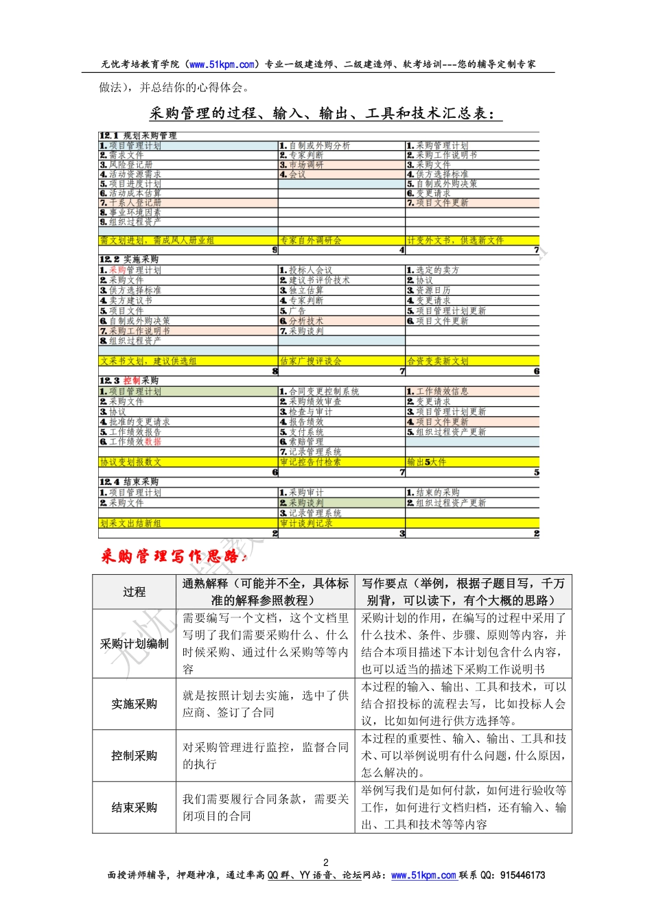 采购管理论文参考范文.pdf_第2页