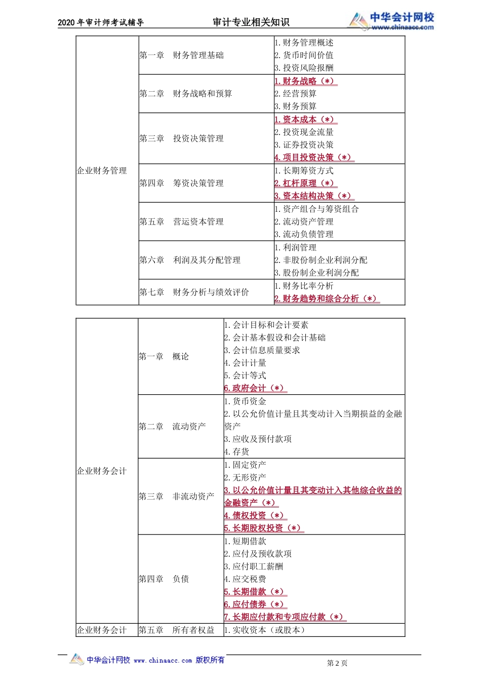 zyzs_yx_lb_jy0101.doc_第2页