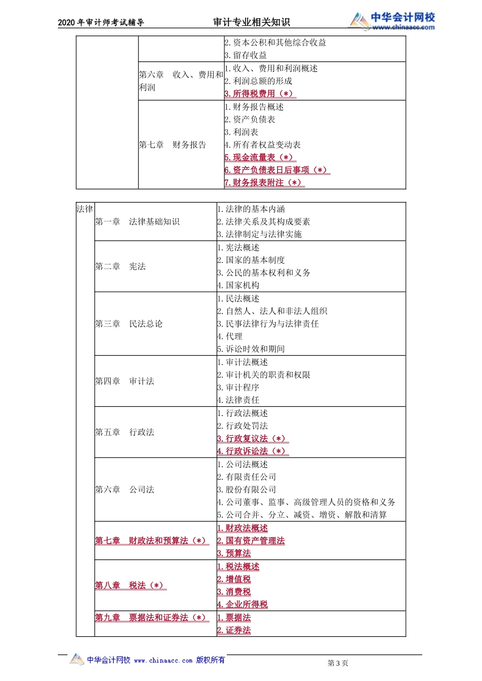 zyzs_yx_lb_jy0101.doc_第3页