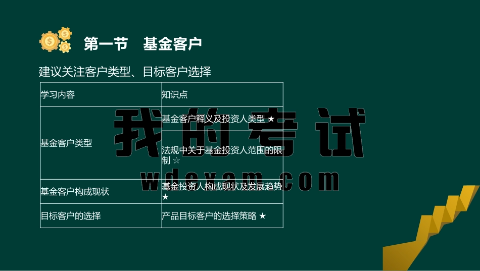 ok刘顺-基金从业资格-基金职业道德-精点透析班-第二十一章.pdf_第3页