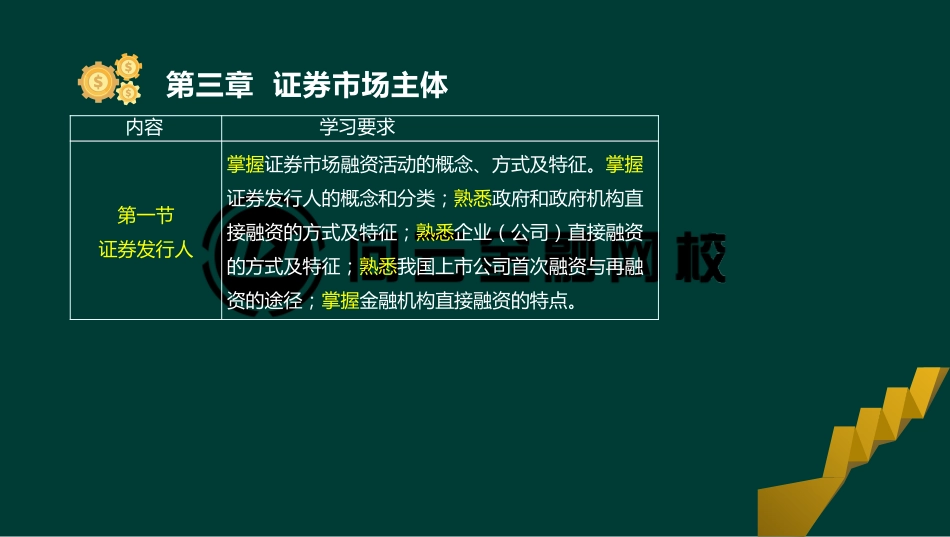 ok张华-证券从业-金融市场基础知识-精点透析班第三章(1).pdf_第3页