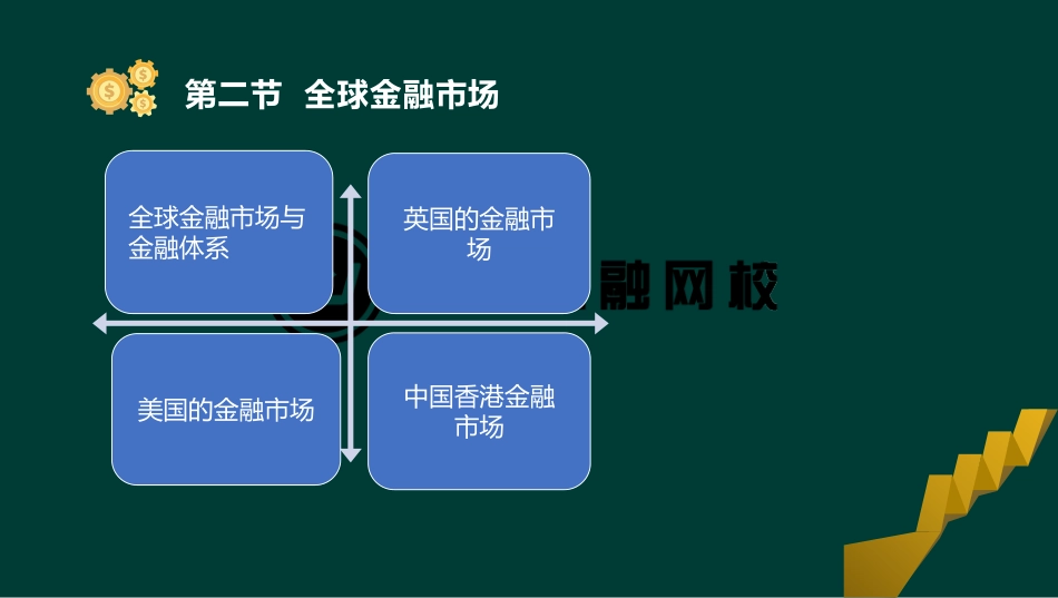 ok张华-证券从业-金融市场基础知识-精点透析班第一章第二节(1).pdf_第3页