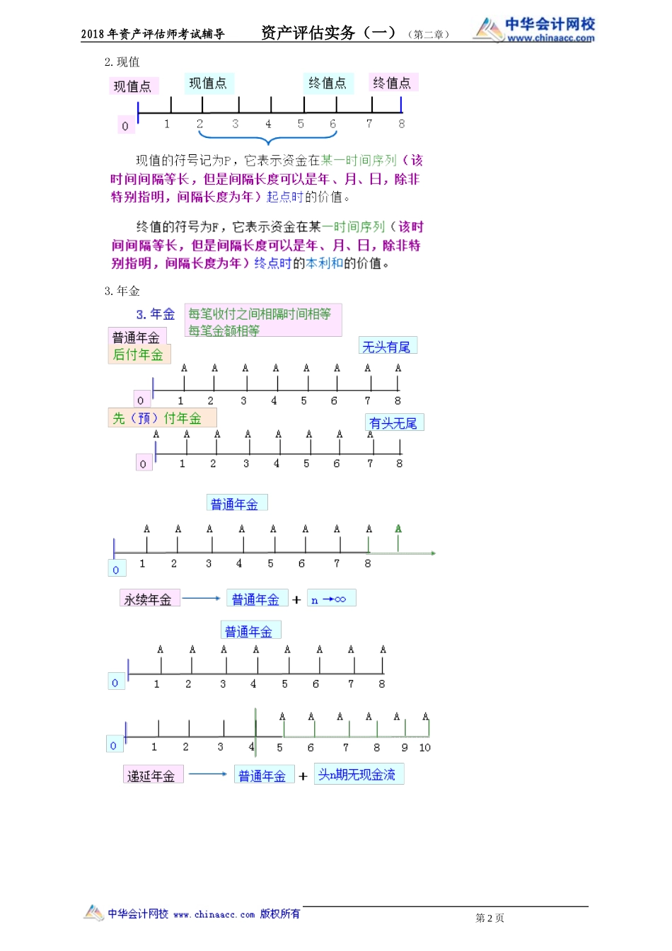 pgswy_jc_hs_jy0201.doc_第2页