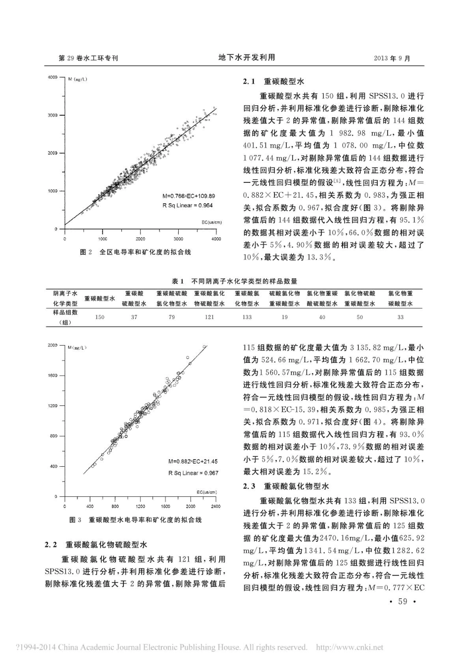 地下水电导率与矿化度相关关系分析_以鲁北平原为例.pdf_第3页