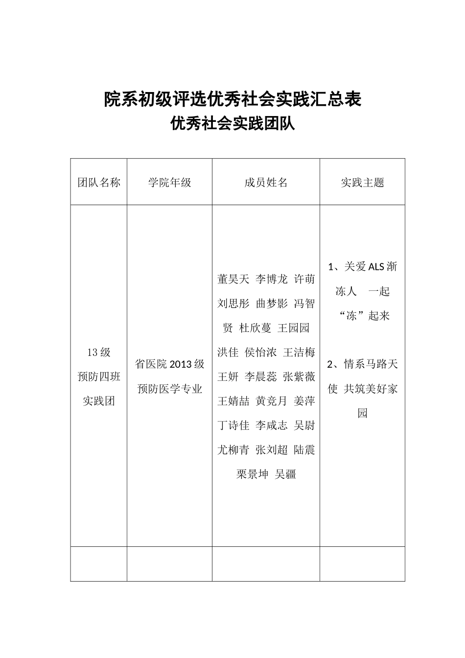 初级评选个人及团队汇总表.docx_第2页