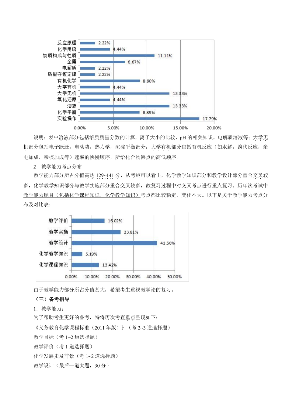 初中化学.pdf_第2页