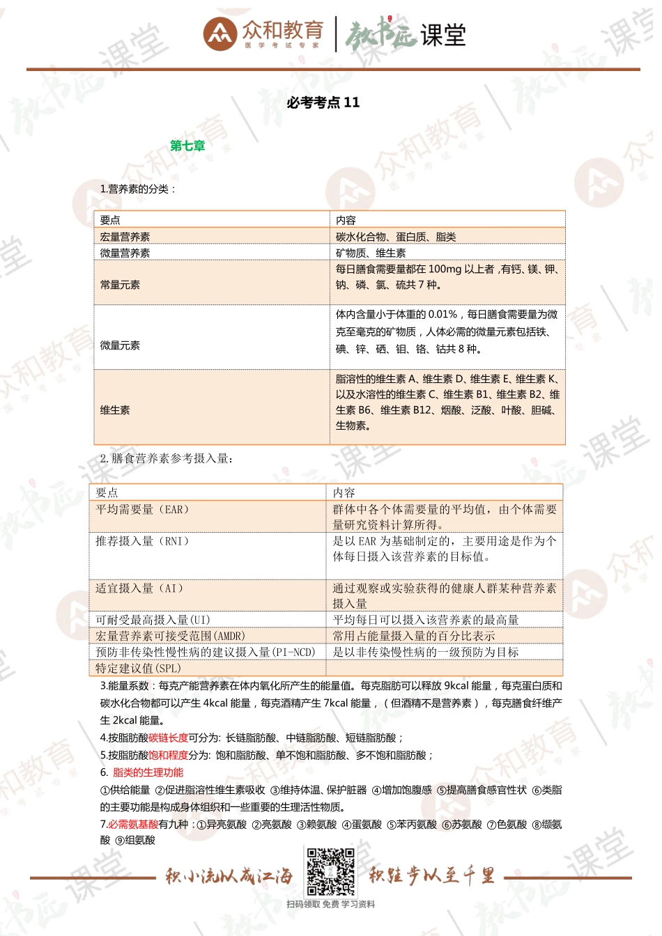 必考考点11.pdf_第1页