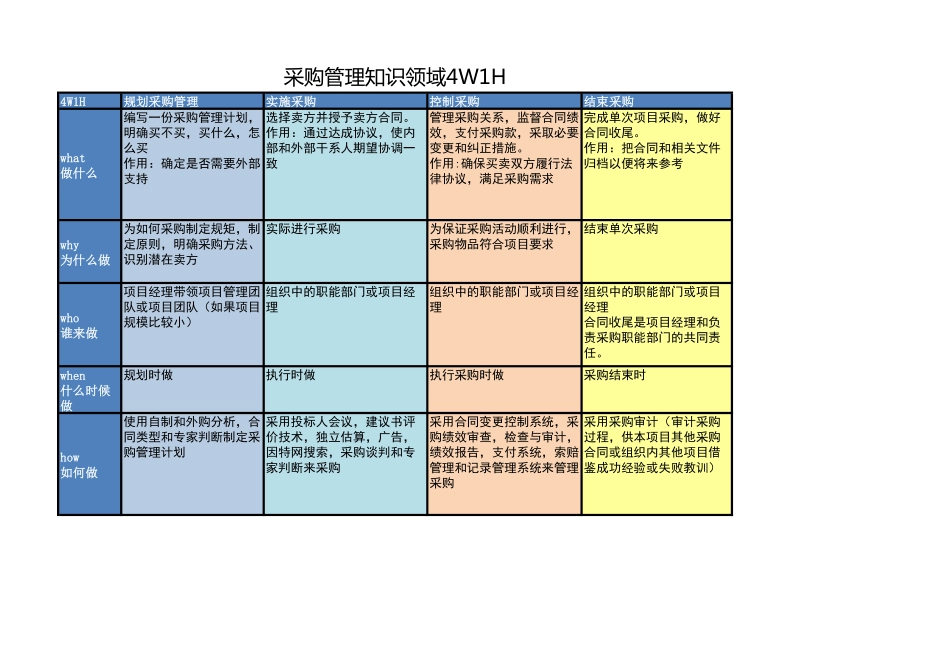 采购管理.pdf_第1页