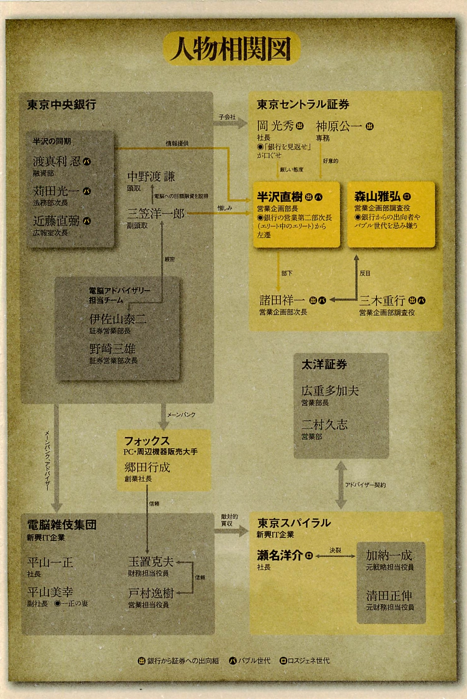 池井戸潤 - ロスジェネの逆襲.pdf_第3页