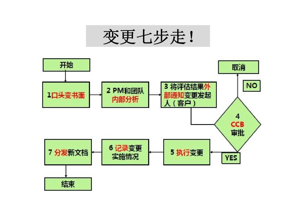 变更专项练习题.pdf_第3页