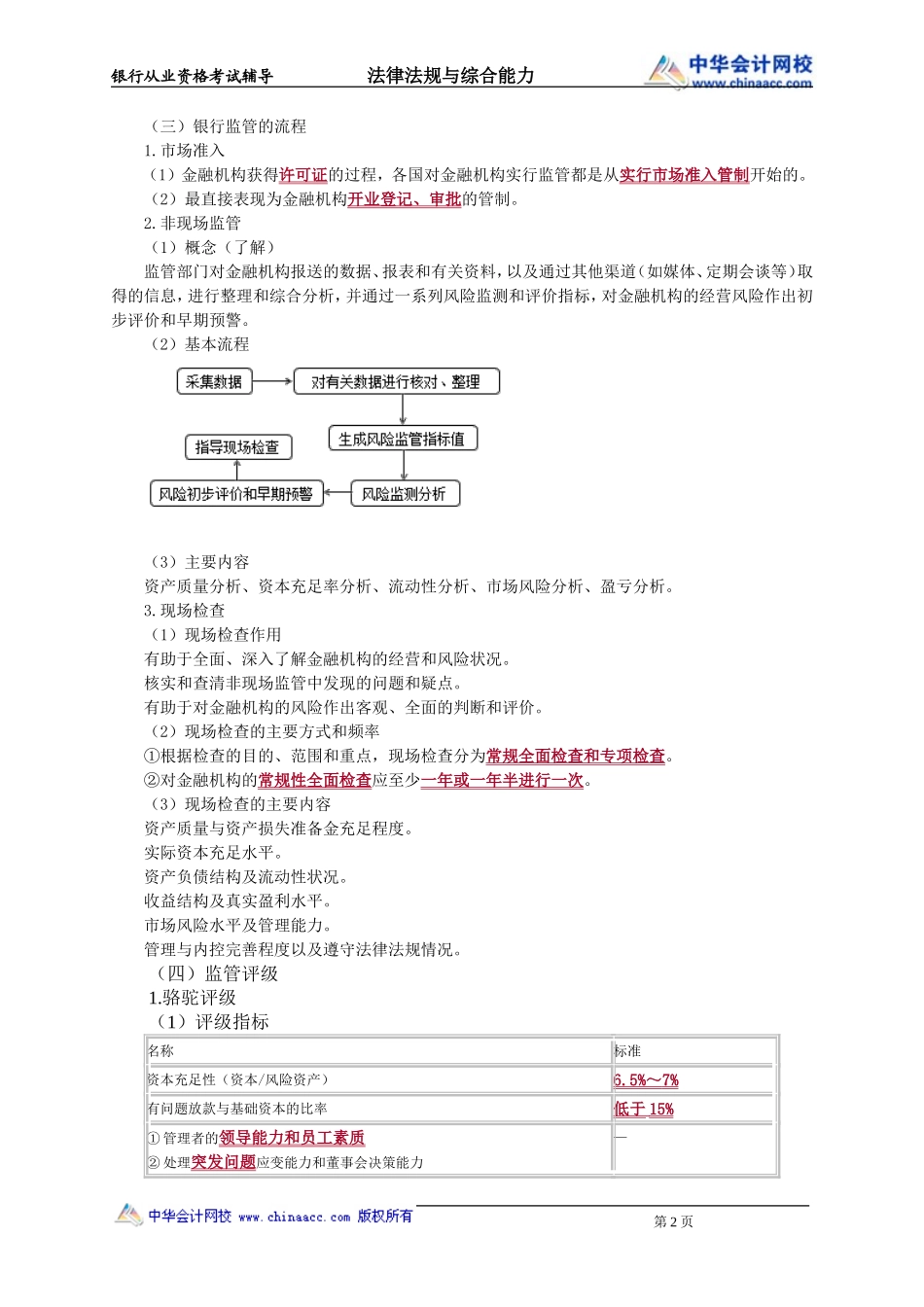 第21章　银行监管目标、方法.doc_第2页