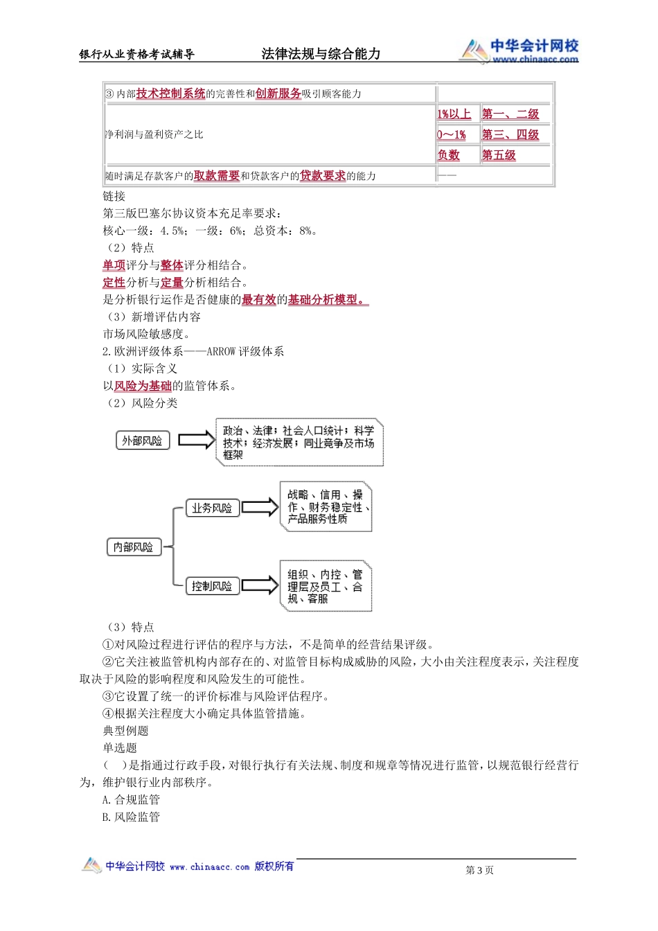 第21章　银行监管目标、方法.doc_第3页