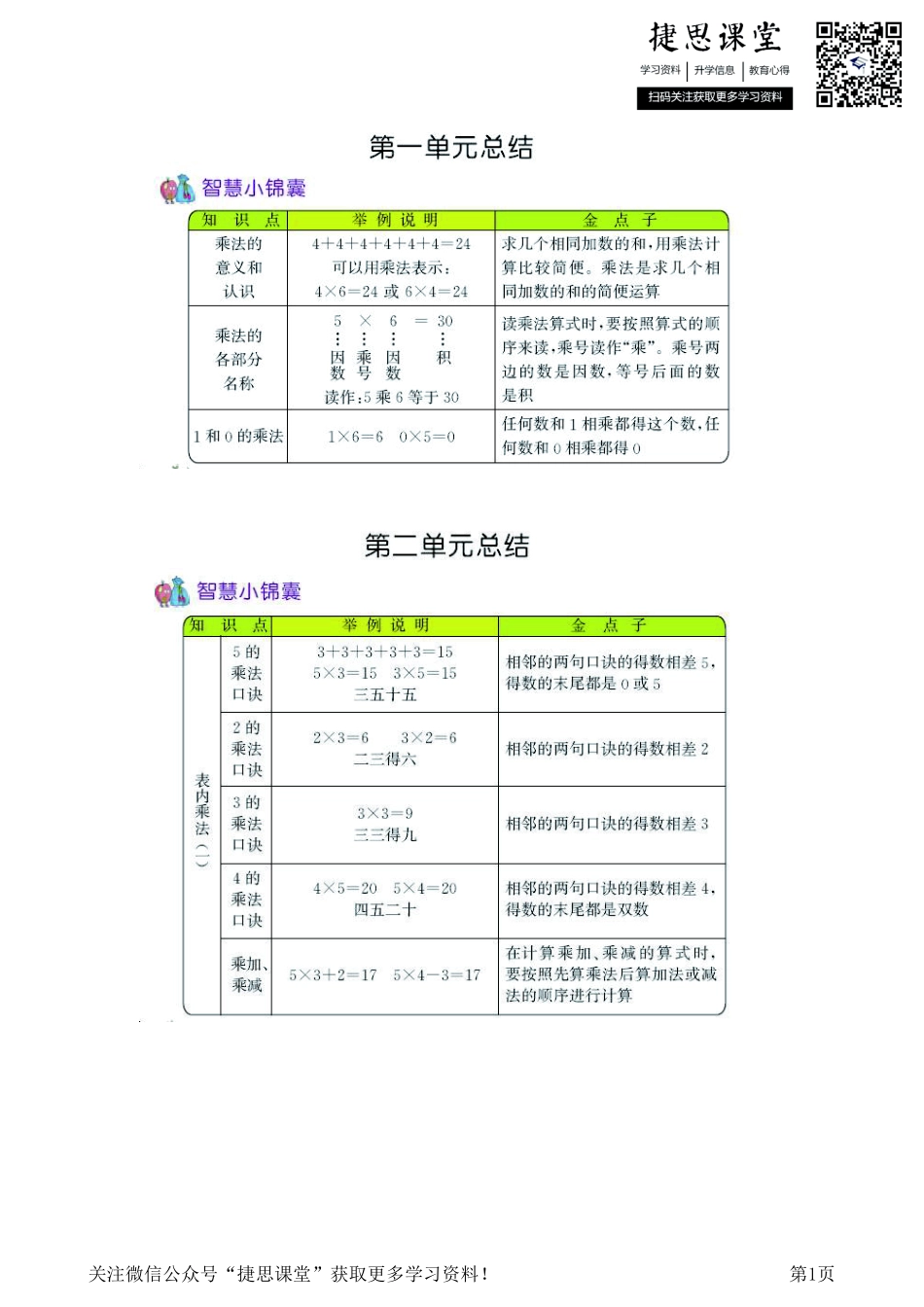 二年级上册数学青岛六三制知识要点.pdf_第1页